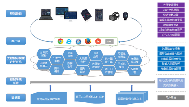 加佳大數據可視化分析系統(tǒng)助力有色金屬企業(yè)生產管理