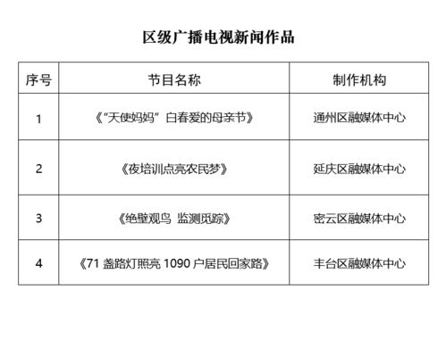 關于公布2021年第二季度優秀廣播電視新聞作品名單的通知
